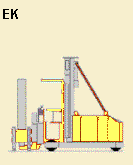 EK combination order picking turret forklift